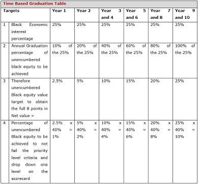 QSE-Scorecard